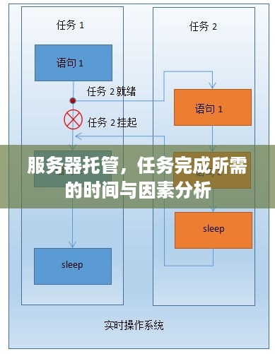 服务器托管，任务完成所需的时间与因素分析