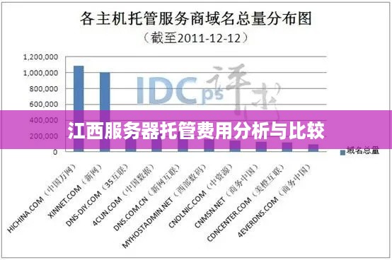 江西服务器托管费用分析与比较