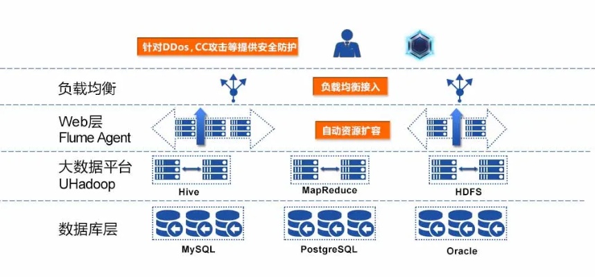 IPFS存储服务器托管中心，领略去中心化金融(DeFi)的无限可能