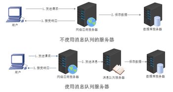 如何优化服务器托管以提高运行速度