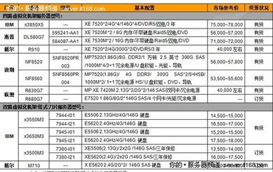 贵州服务器托管供应商名单一览，寻找可靠服务的关键指南