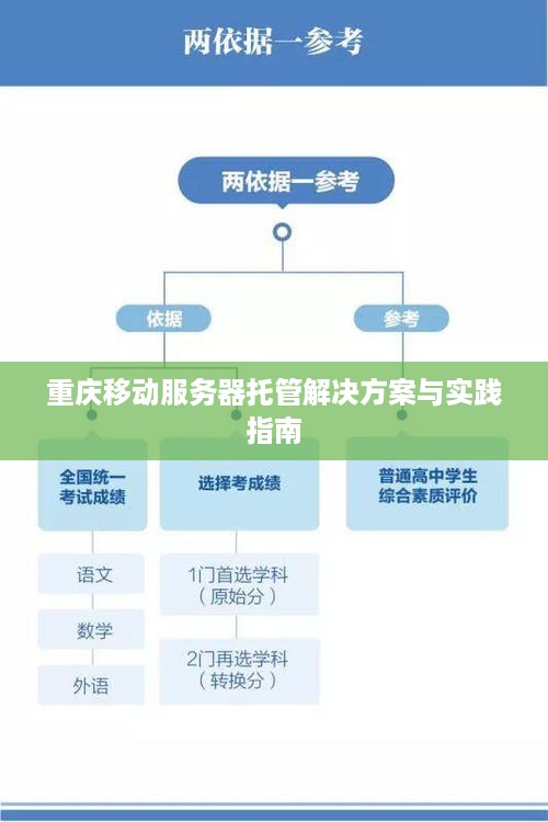 重庆移动服务器托管解决方案与实践指南