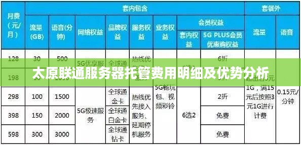 太原联通服务器托管费用明细及优势分析