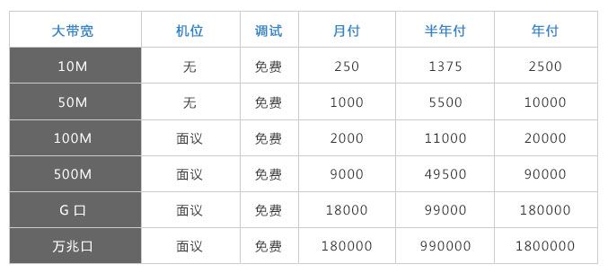 太原联通服务器托管费用明细及优势分析