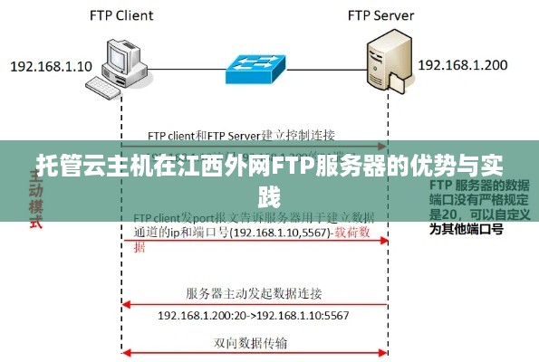 托管云主机在江西外网FTP服务器的优势与实践