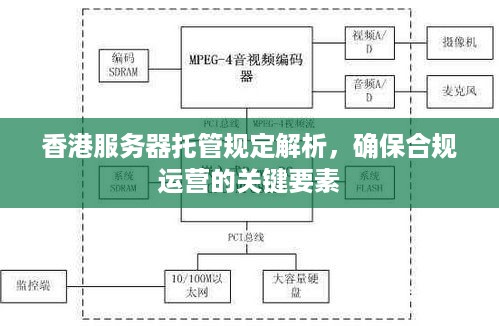 香港服务器托管规定解析，确保合规运营的关键要素