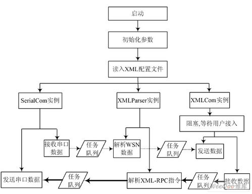 服务器托管迁移流程图解析，一步一步指导您的业务顺畅过渡