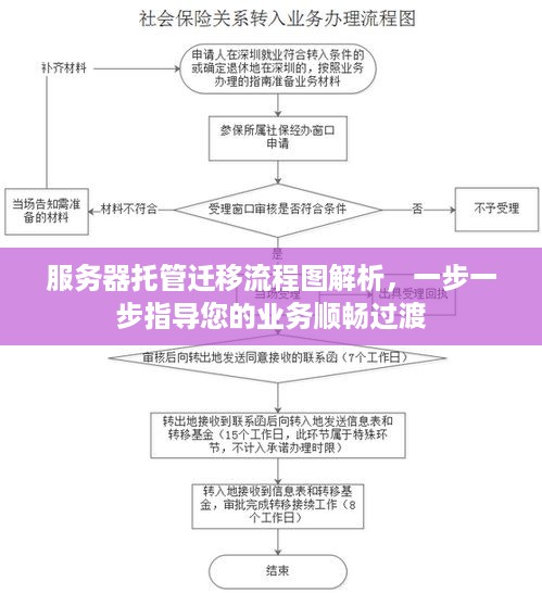 服务器托管迁移流程图解析，一步一步指导您的业务顺畅过渡