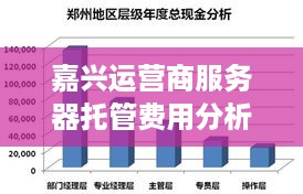 嘉兴运营商服务器托管费用分析与比较