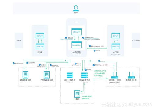 嘉兴运营商服务器托管费用分析与比较