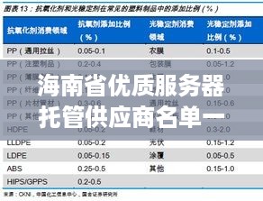 海南省优质服务器托管供应商名单一览