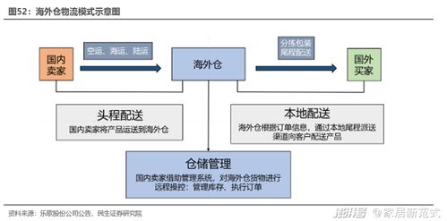 跨境电商服务器托管，选择最佳位置的关键因素