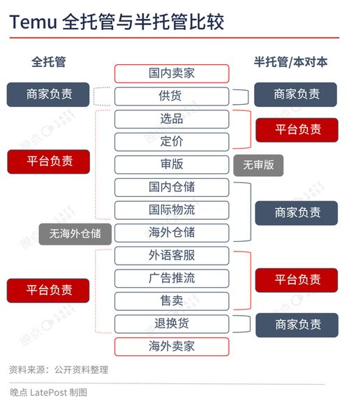 跨境电商服务器托管，选择最佳位置的关键因素