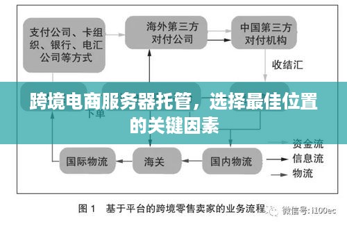 跨境电商服务器托管，选择最佳位置的关键因素