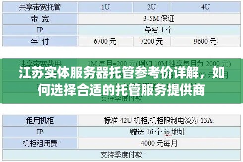 江苏实体服务器托管参考价详解，如何选择合适的托管服务提供商