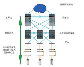 四川小型服务器托管机构，打造稳定可靠的云计算基础设施