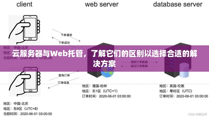 云服务器与Web托管，了解它们的区别以选择合适的解决方案