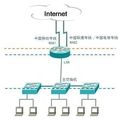 BGP服务器托管还是单线好？——探讨网络架构选择的优缺点