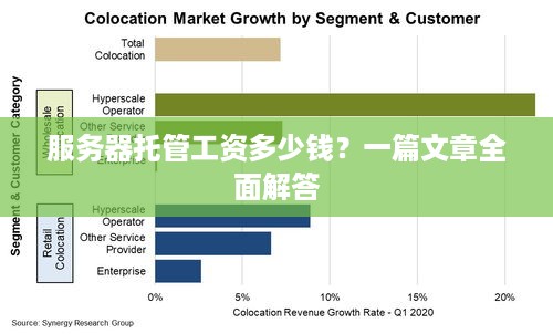服务器托管工资多少钱？一篇文章全面解答
