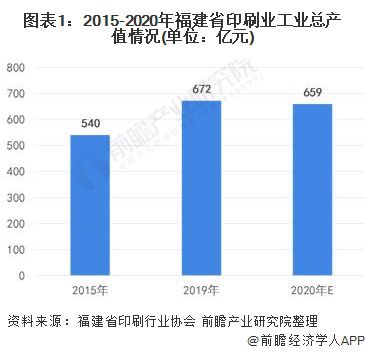 福建运营商服务器托管市价分析及行业趋势展望