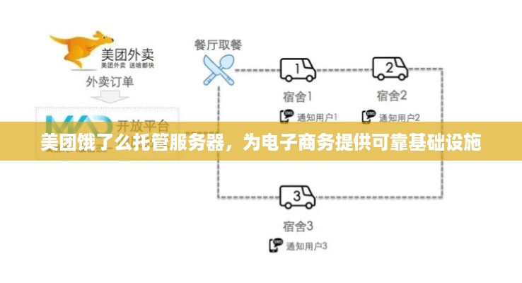 美团饿了么托管服务器，为电子商务提供可靠基础设施