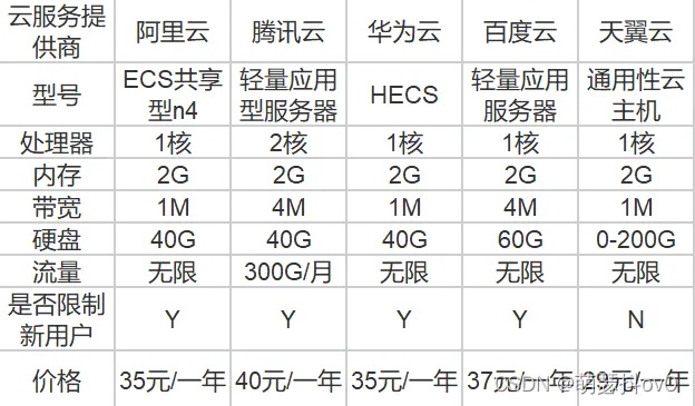 京东云服务器托管价格分析与选择指南