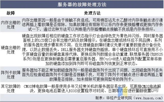 服务器托管常见故障及其解决方法