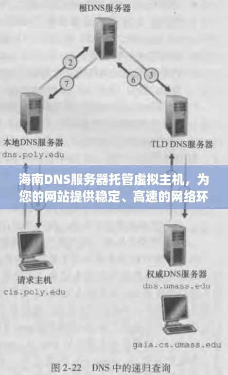 海南DNS服务器托管虚拟主机，为您的网站提供稳定、高速的网络环境