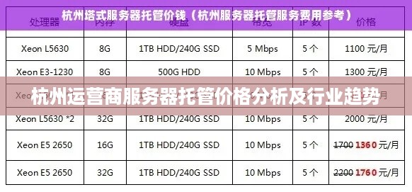 杭州运营商服务器托管价格分析及行业趋势