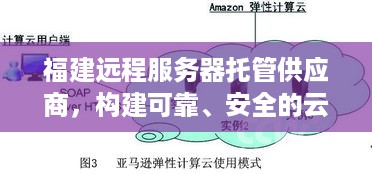 福建远程服务器托管供应商，构建可靠、安全的云计算环境