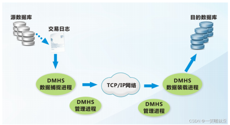 Title: 辽宁外网FTP服务器托管云主机，为您的业务提供安全、稳定、高效的网络空间解决方案