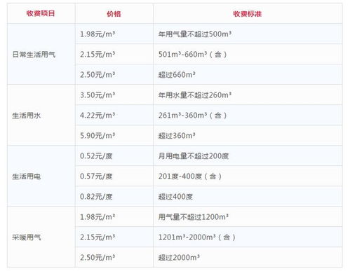 重庆联通服务器托管价目表详解，为你的企业提供高效、稳定、安全的网络服务