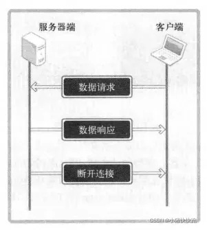 托管服务器断开10分钟，原因、影响与解决方案