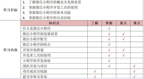 昆明微信小程序服务器托管，为您的小程序提供稳定、高效、安全的运行环境