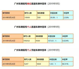 广州服务器托管供应商名单，寻找可靠解决方案的关键指南