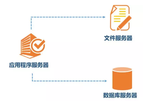 甘肃文件服务器托管云空间，打造安全、高效的数据存储解决方案