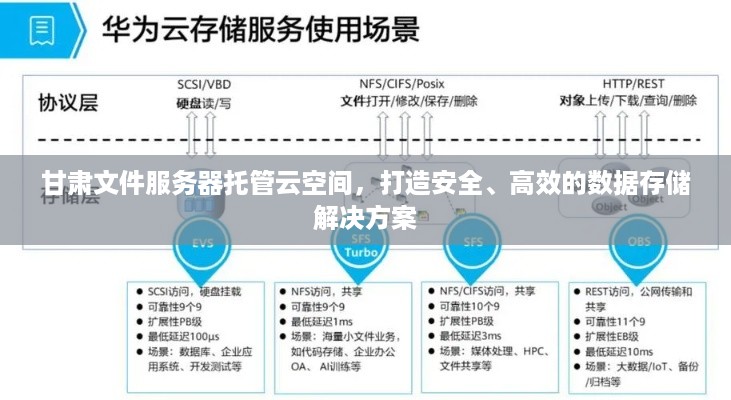 甘肃文件服务器托管云空间，打造安全、高效的数据存储解决方案