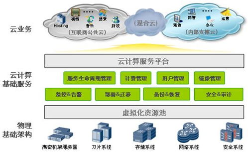 浙江网络服务器托管服务商，打造稳定可靠的云计算基础设施