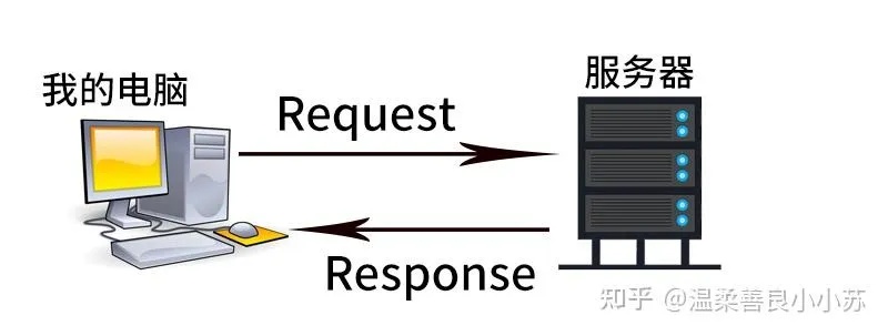 如何高效地利用服务器进行爬虫托管