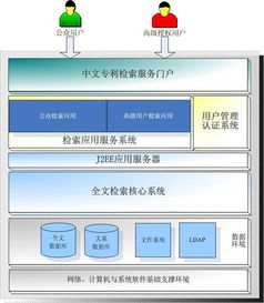 服务器托管与数据库选择，一篇文章，一次解答