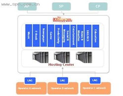 电信运营商托管服务器的全面解析