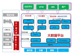 构建卓越的上海网络服务器托管平台，一种全面而深入的探讨