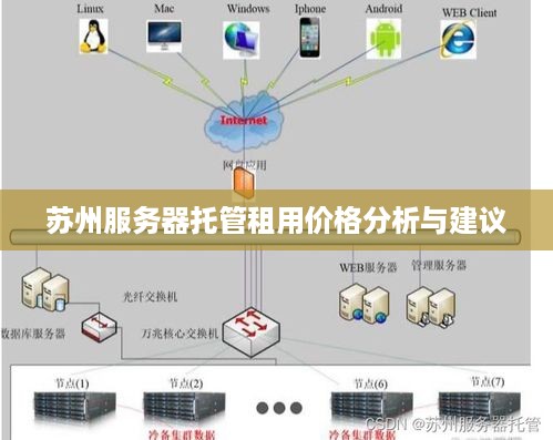 苏州服务器托管租用价格分析与建议