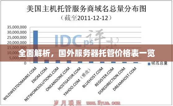 全面解析，国外服务器托管价格表一览