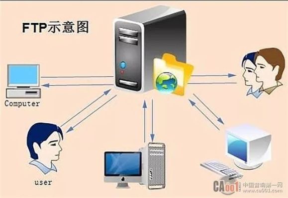 陕西虚拟机FTP服务器托管，打造高速、稳定的网络环境