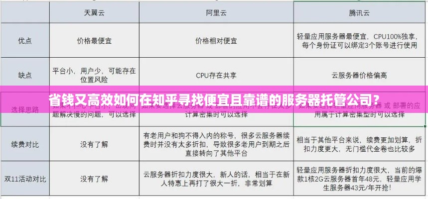 省钱又高效如何在知乎寻找便宜且靠谱的服务器托管公司？