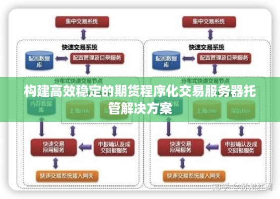 构建高效稳定的期货程序化交易服务器托管解决方案