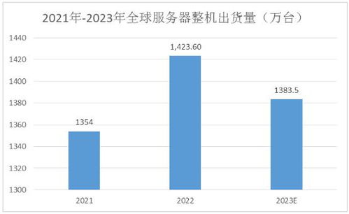 IDC服务器托管销售的成功之路，关键策略与行业趋势分析