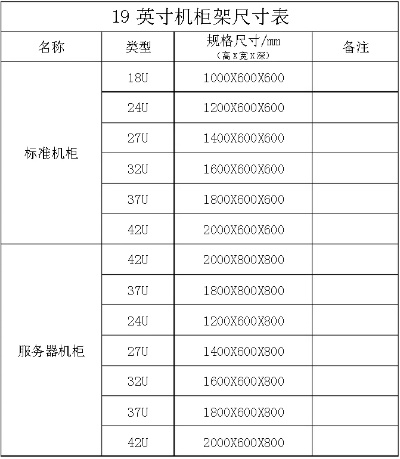 服务器机柜托管价格表图片详解与选择指南