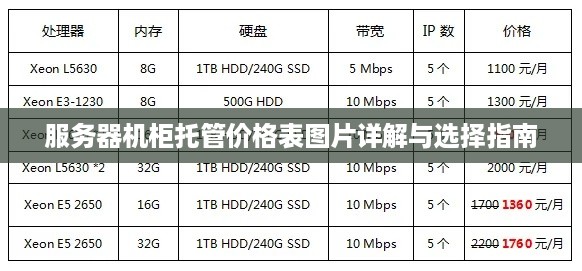 服务器机柜托管价格表图片详解与选择指南